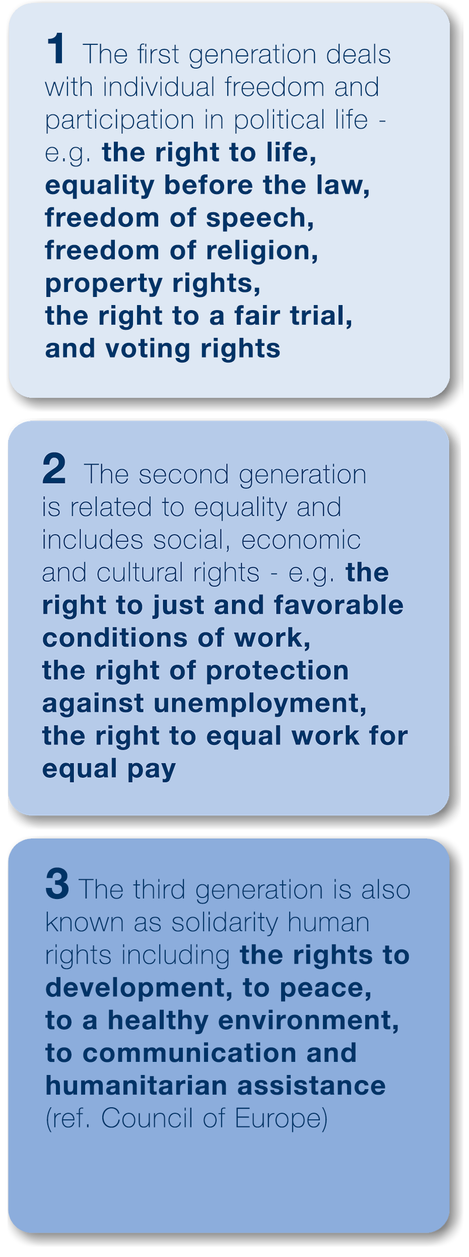 1 The first generation deals with individual freedom and participation in political life - e.g. the right to life, equality before the law, freedom of speech, freedom of religion, property rights, the right to a fair trial, and voting rights. 2 The second generation is related to equality and includes social, economic and cultural rights - e.g. the right to just and favorable conditions of work the right of protection against unemployment, the right to equal work for equal pay. 3 The third generation is also known as solidarity human rights including the rights to development, to peace, to a healthy environment, to communication and humanitarian assistance (ref. Council of Europe).