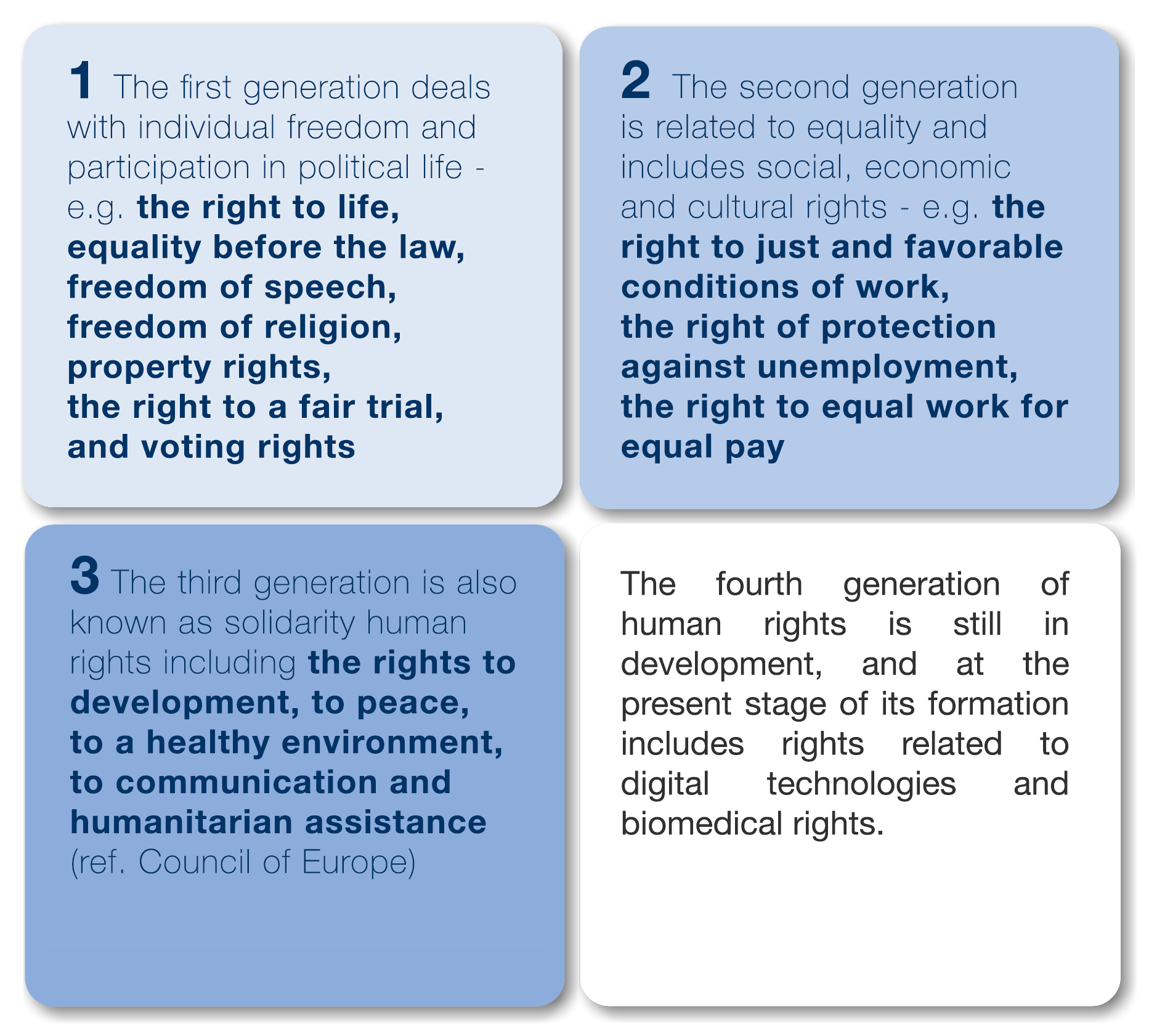 1 The first generation deals with individual freedom and participation in political life - e.g. the right to life, equality before the law, freedom of speech, freedom of religion, property rights, the right to a fair trial, and voting rights. 2 The second generation is related to equality and includes social, economic and cultural rights - e.g. the right to just and favorable conditions of work the right of protection against unemployment, the right to equal work for equal pay. 3 The third generation is also known as solidarity human rights including the rights to development, to peace, to a healthy environment, to communication and humanitarian assistance (ref. Council of Europe). Fourth generation of human rights is still in development, and at the present stage of its formation includes rights related to digital technologies and biomedical rights. 