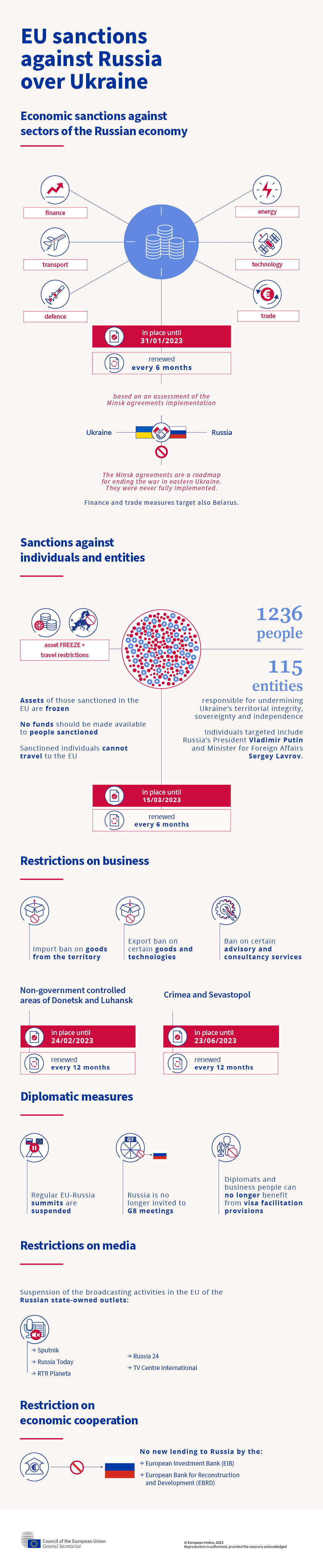 infographic sanctions on russia