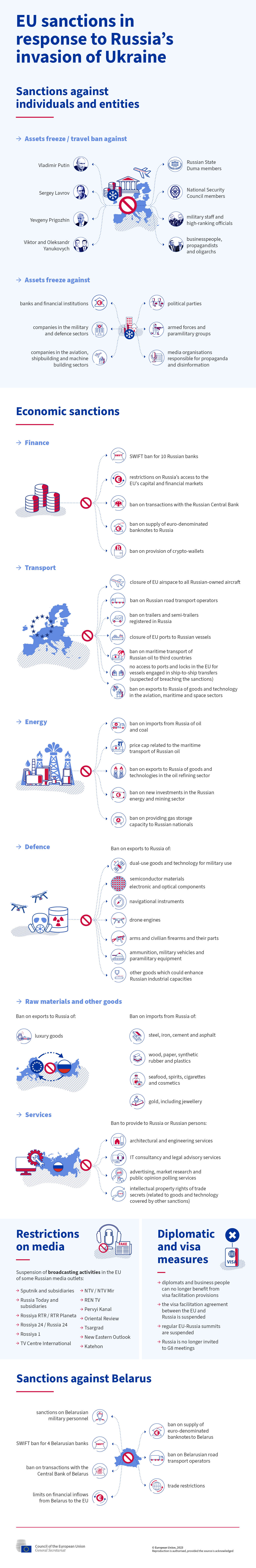 infographic sanctions on russia