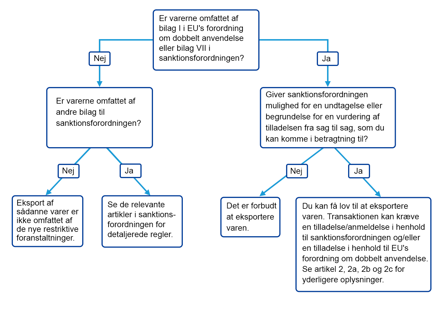 chart DK