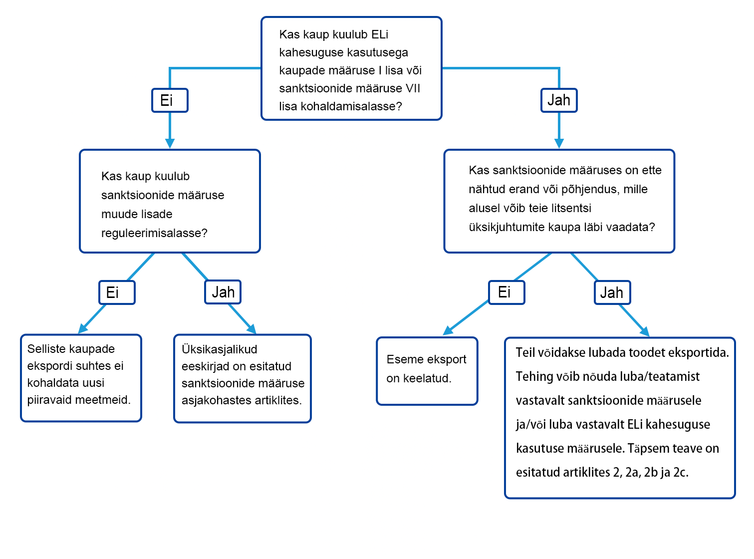 chart EE