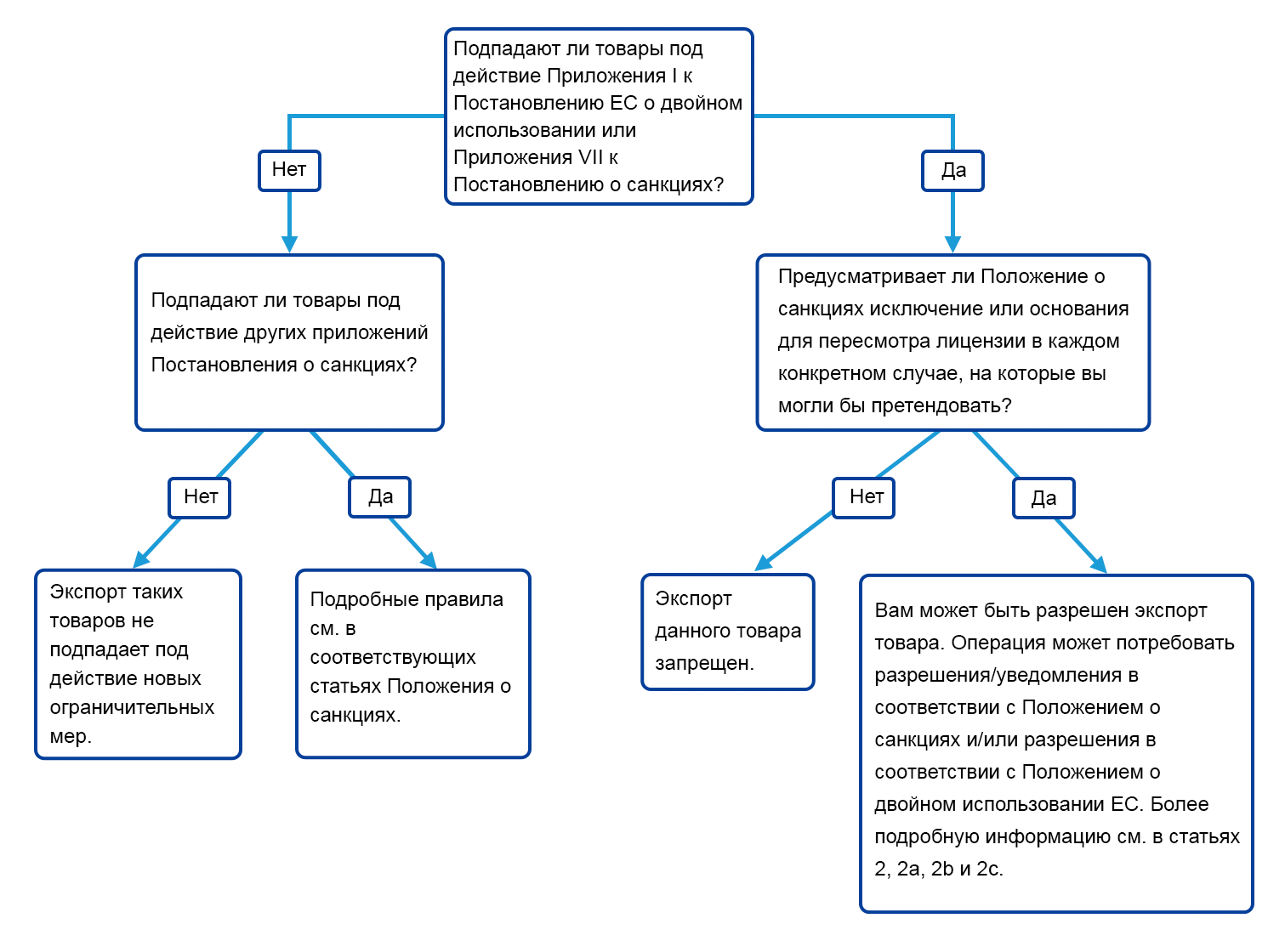 chart RU