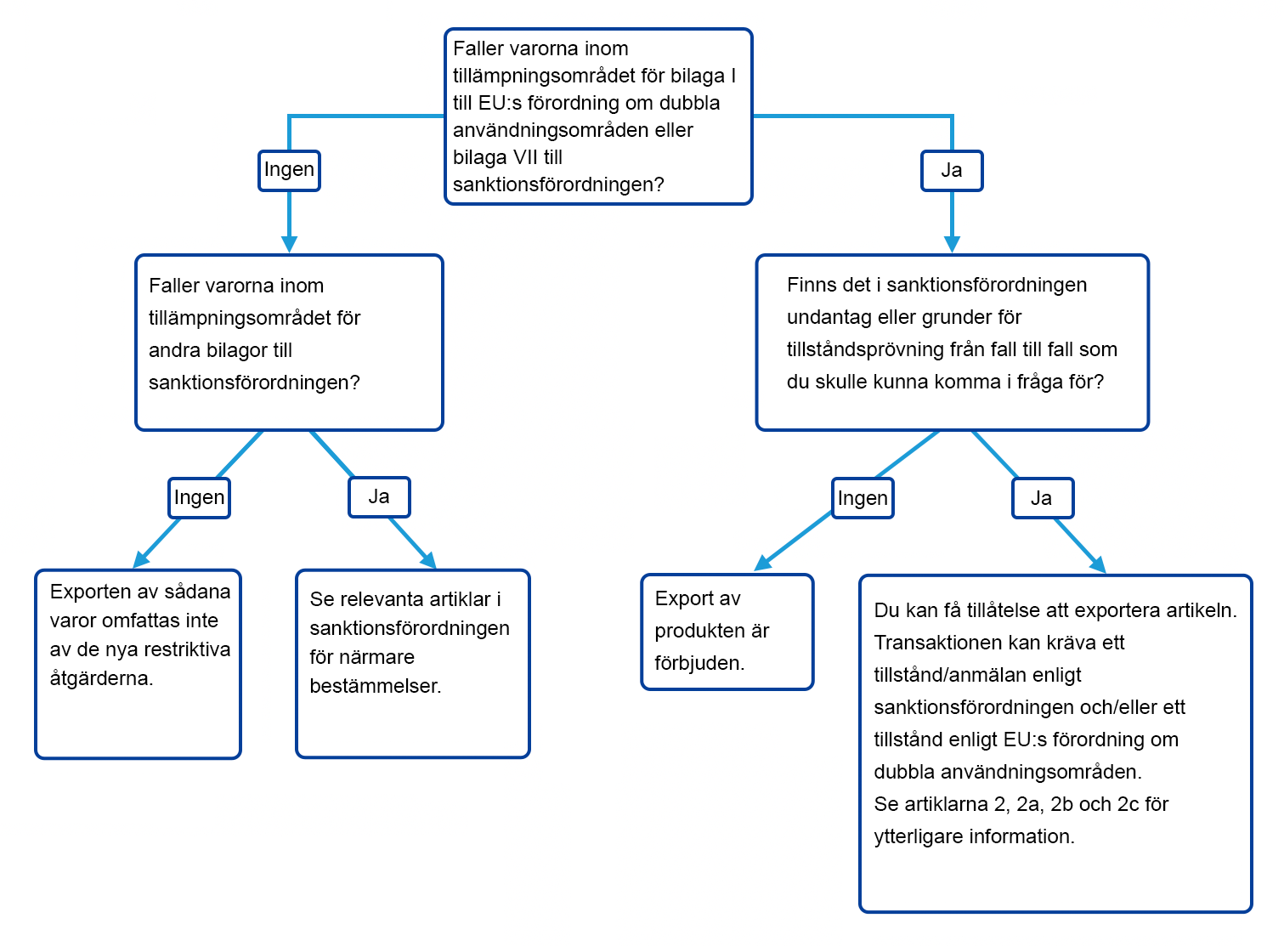 chart SV